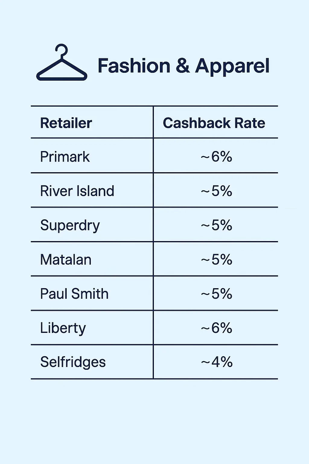 cashback retailers
