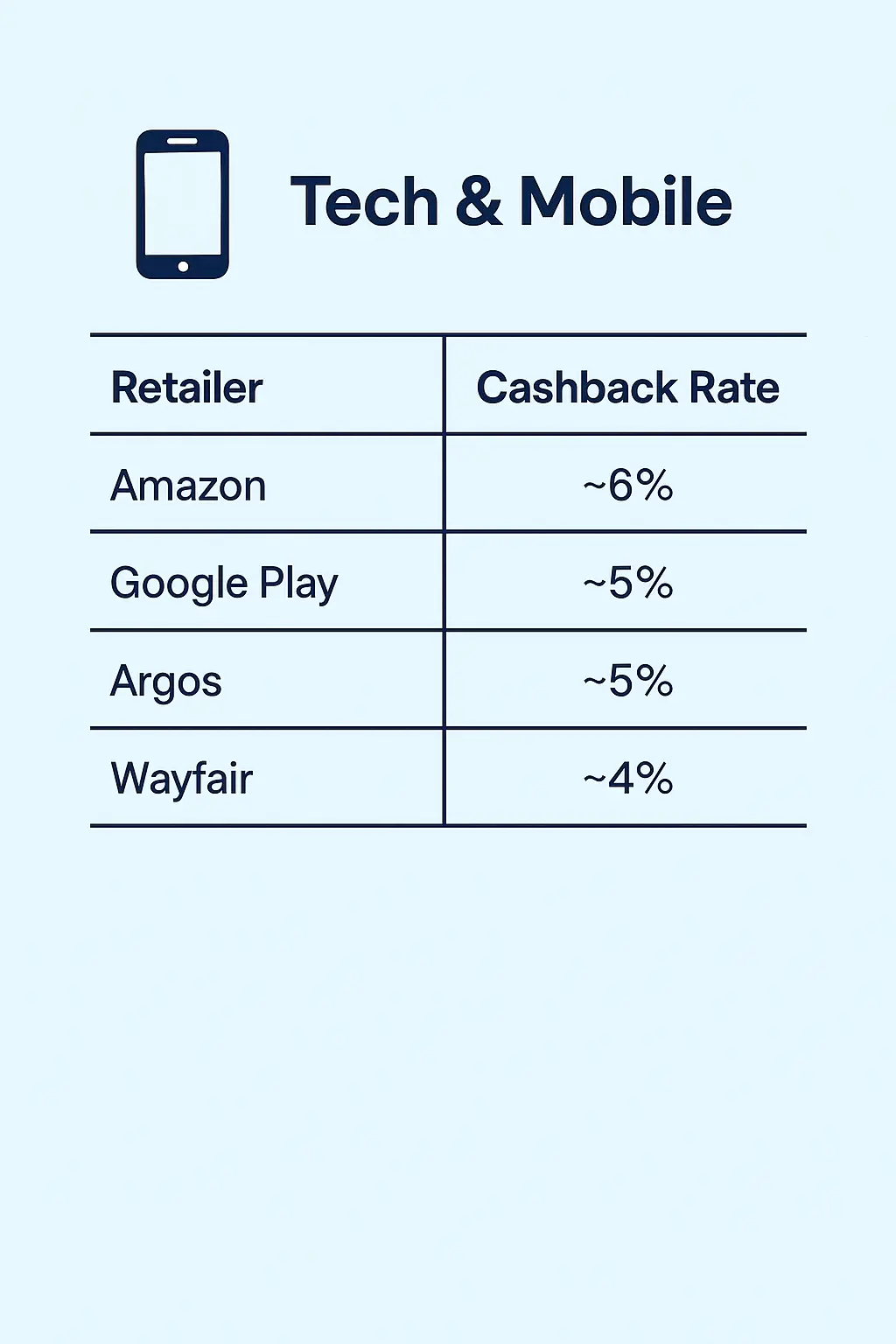 cashback retailers