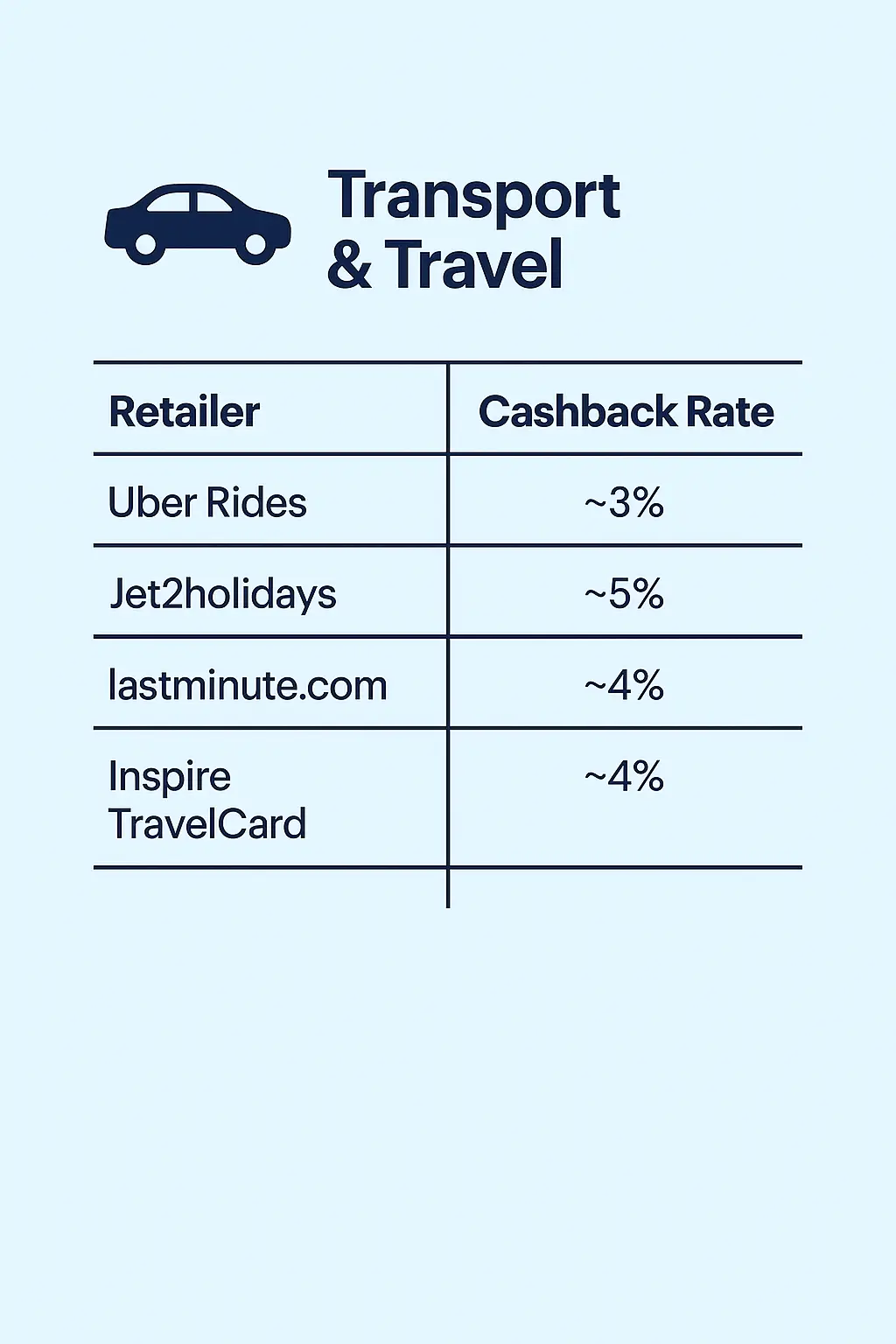 cashback retailers