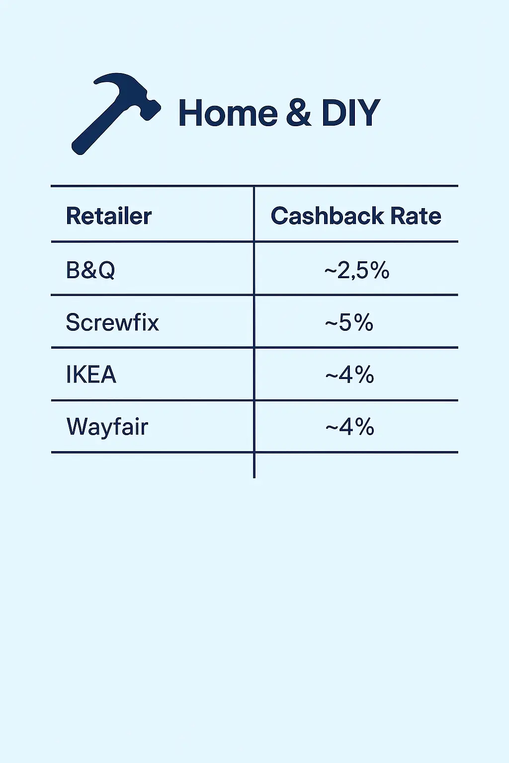 cashback retailers