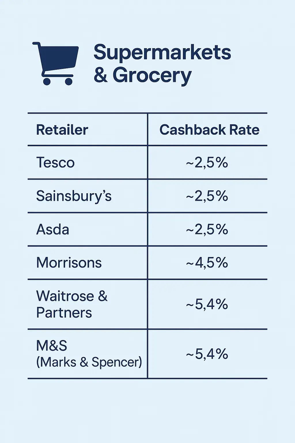cashback retailers